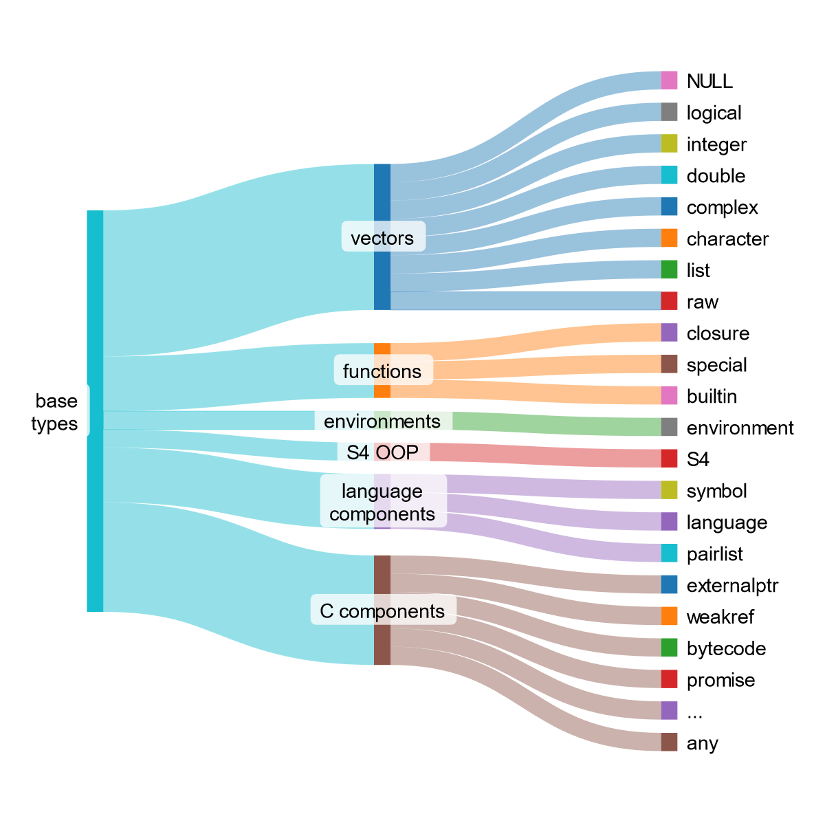 Base types in R