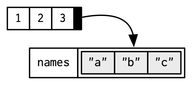 proper diagram