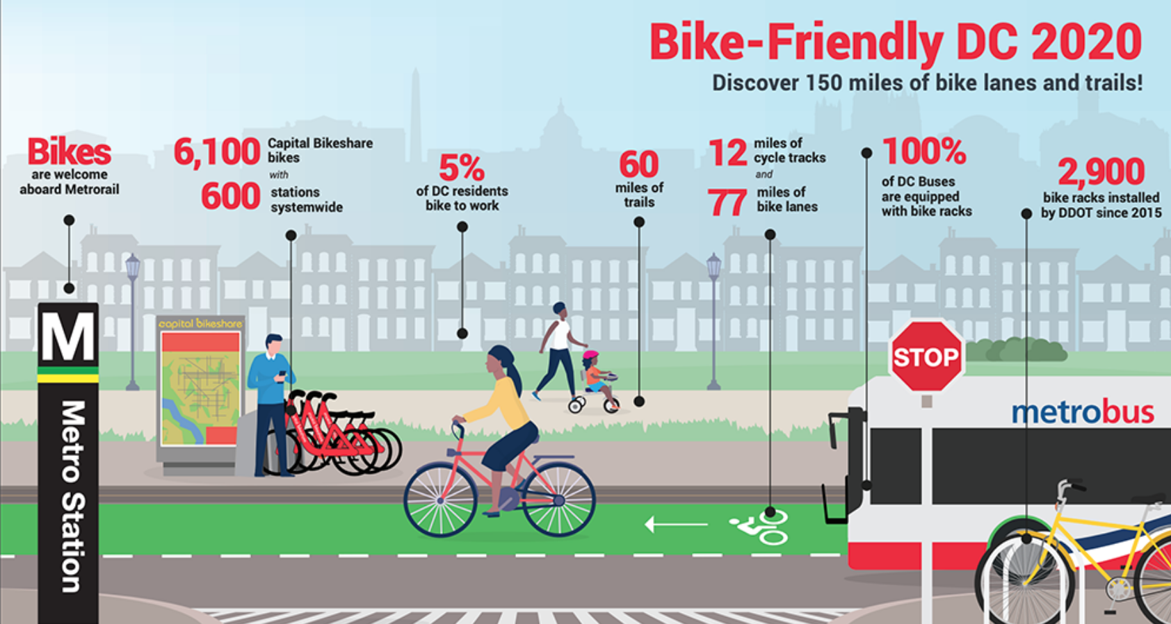 Credits: https://godcgo.com/a-bike-friendly-washington-dc/