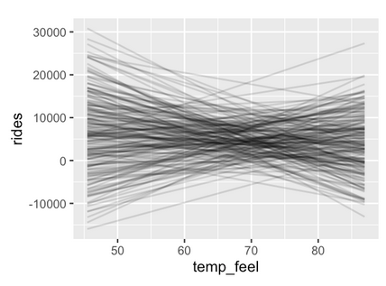 Fig 9.5 and 9.14 from Bayes Rules!