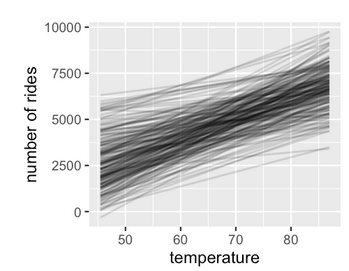 Fig 9.5 and 9.14 from Bayes Rules!