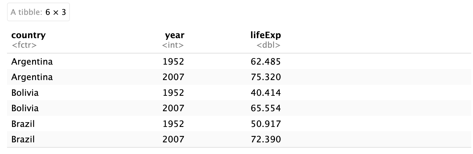 Long Format Dataset