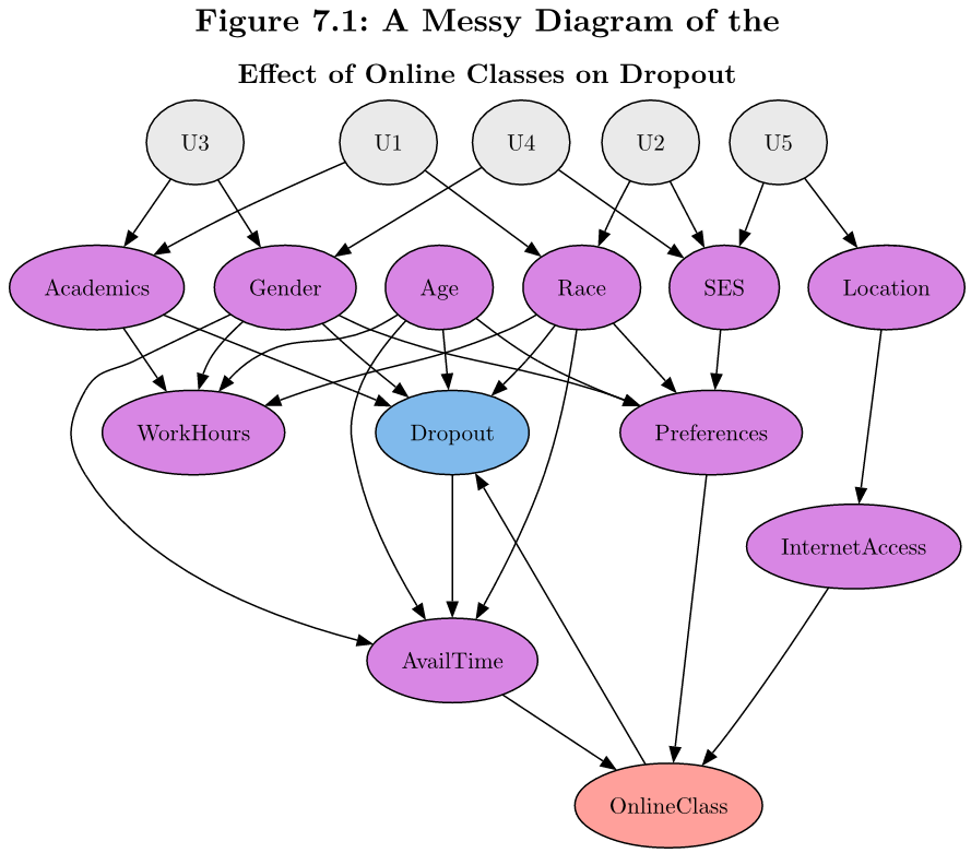 a messy diagram