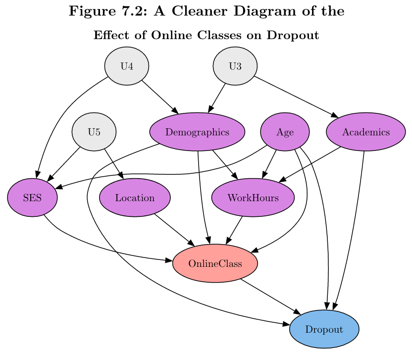 a cleaner diagram