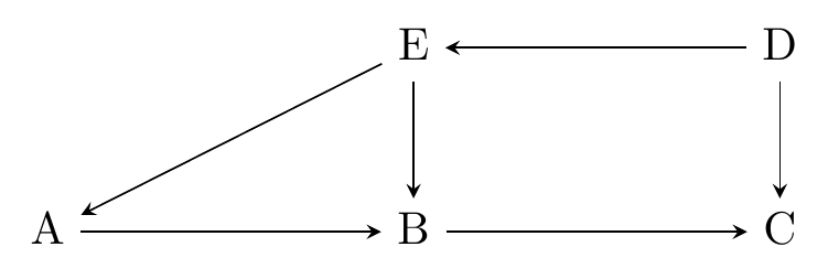 Figure 8.1