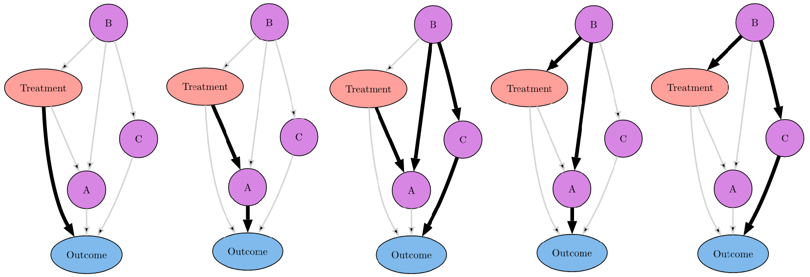 Example 1 Paths