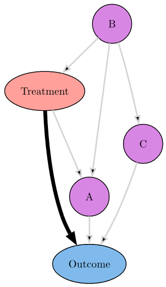 Figure 8.2