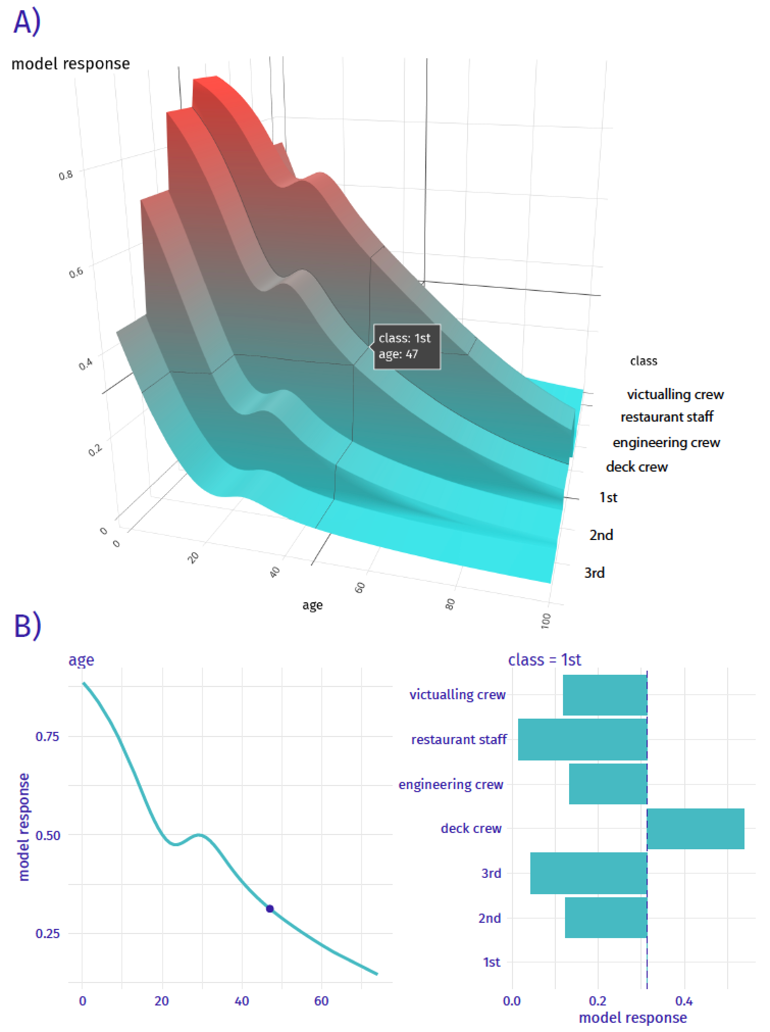 Source: Figure 10.1