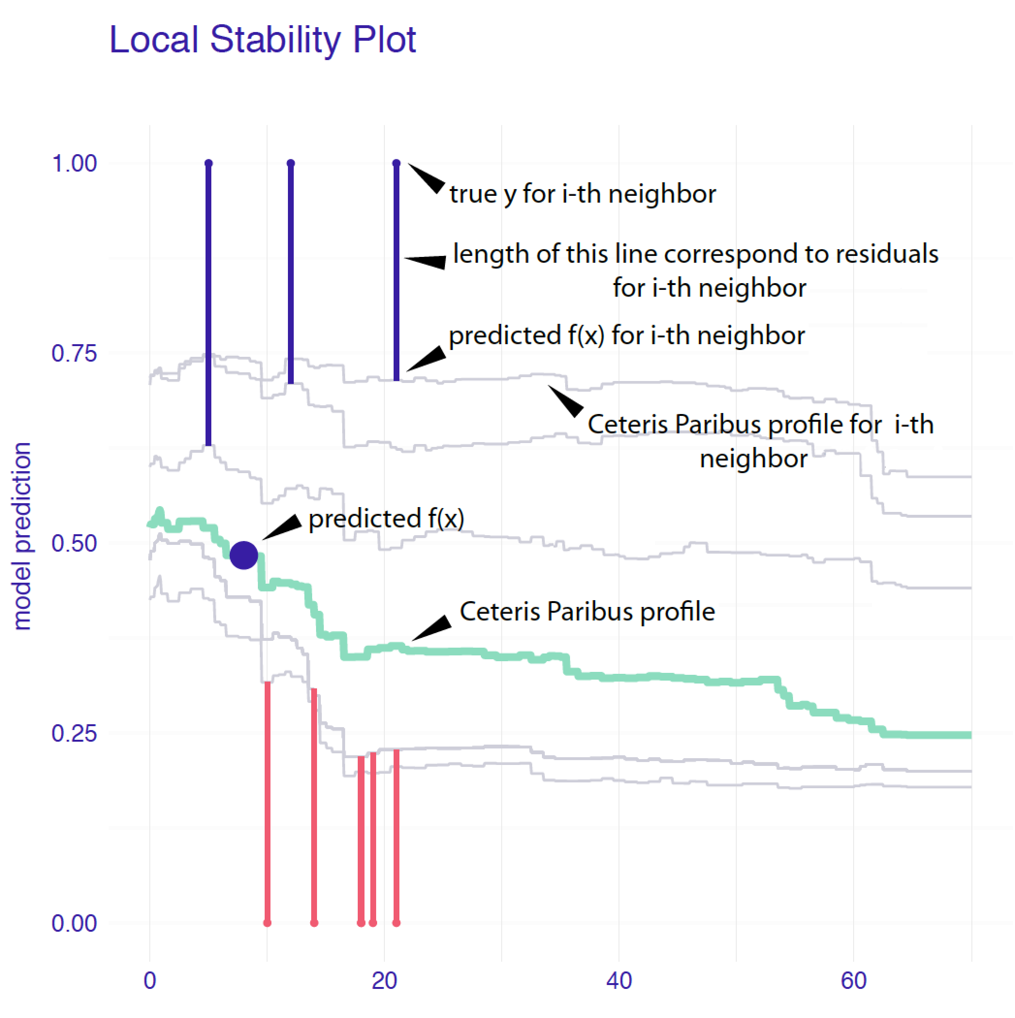 Source: Figure 12.3