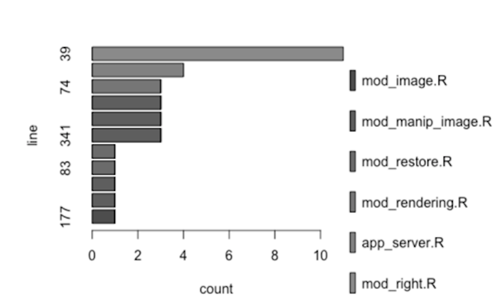 plot of whereami counters