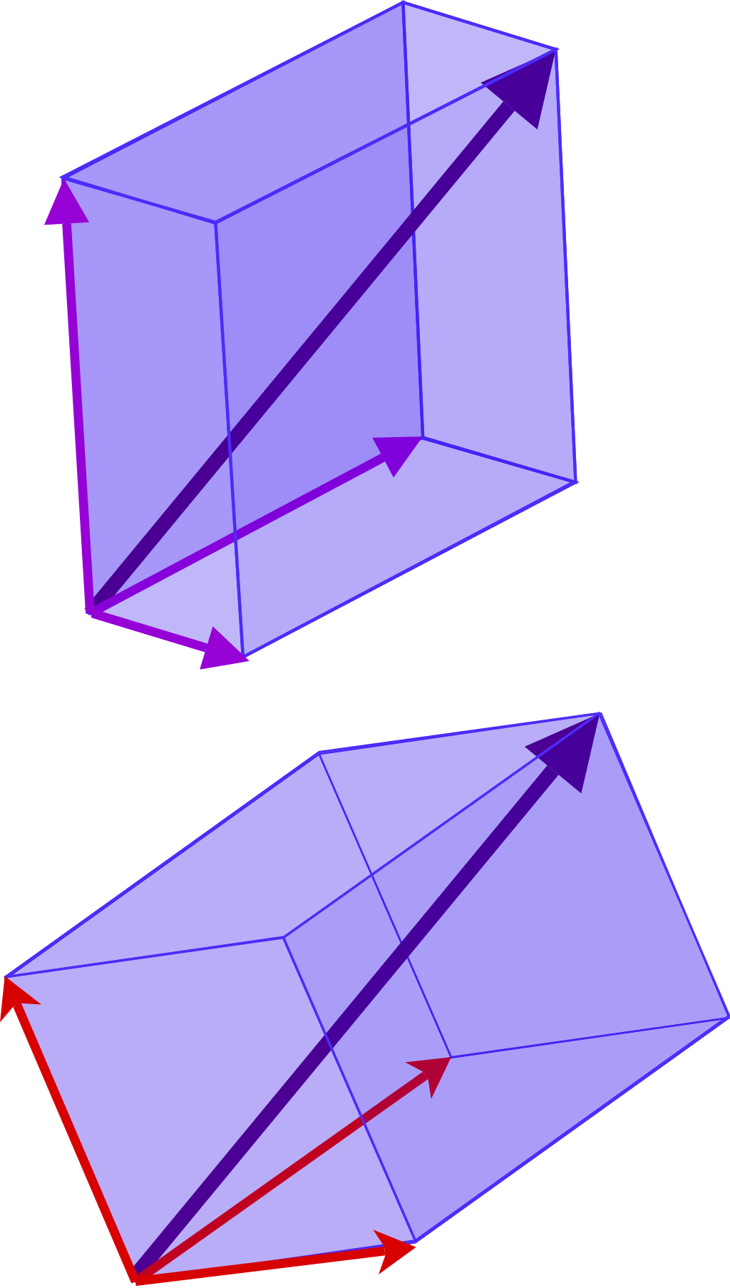 The same vector can be represented in two different bases (purple and red arrows)