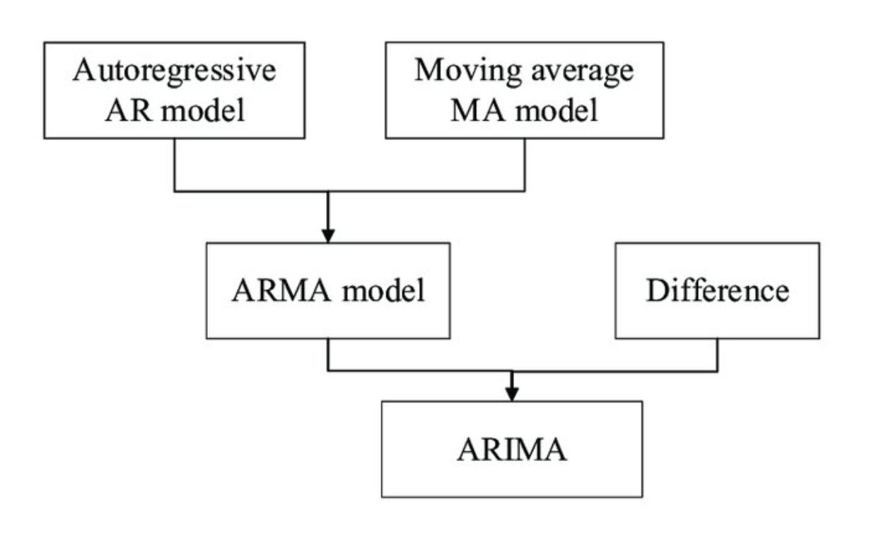 CC [Credibility Assessment Method of Sensor Data Based on Multi-Source Heterogeneous Information Fusion](https://www.researchgate.net/publication/350642995_Credibility_Assessment_Method_of_Sensor_Data_Based_on_Multi-Source_Heterogeneous_Information_Fusion/figures?lo=1)