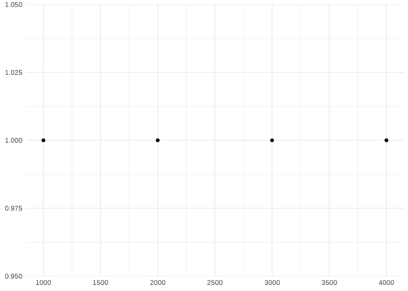 17.1 Facets | ggplot2 Book Club