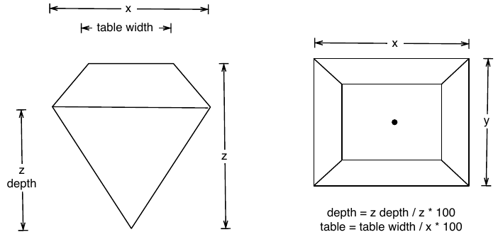 Diamond Dimensions