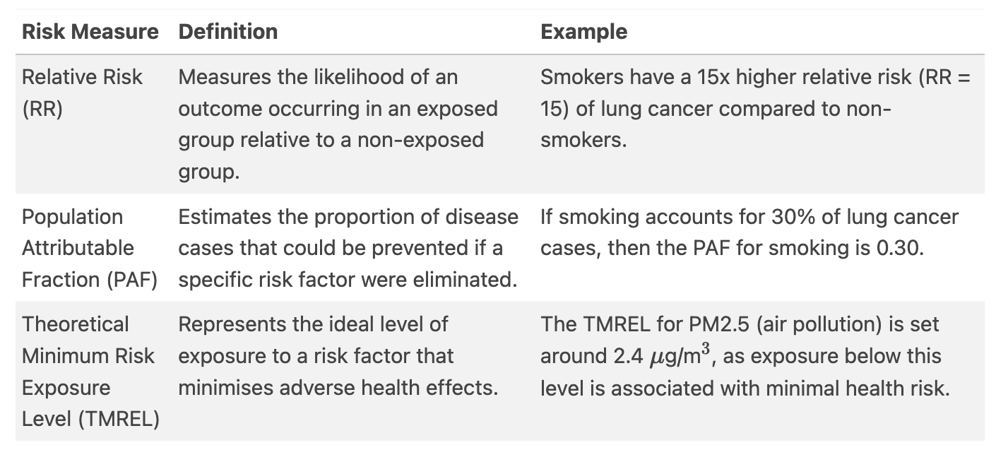 Summarizing the Relationship Between Risk and Outcome