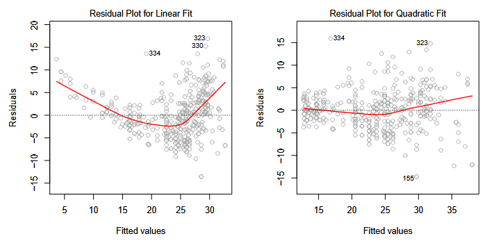 Figure 3.9