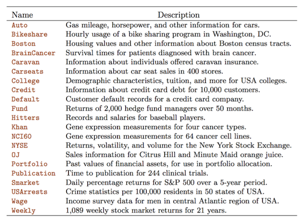 Datasets in ISLR2 package