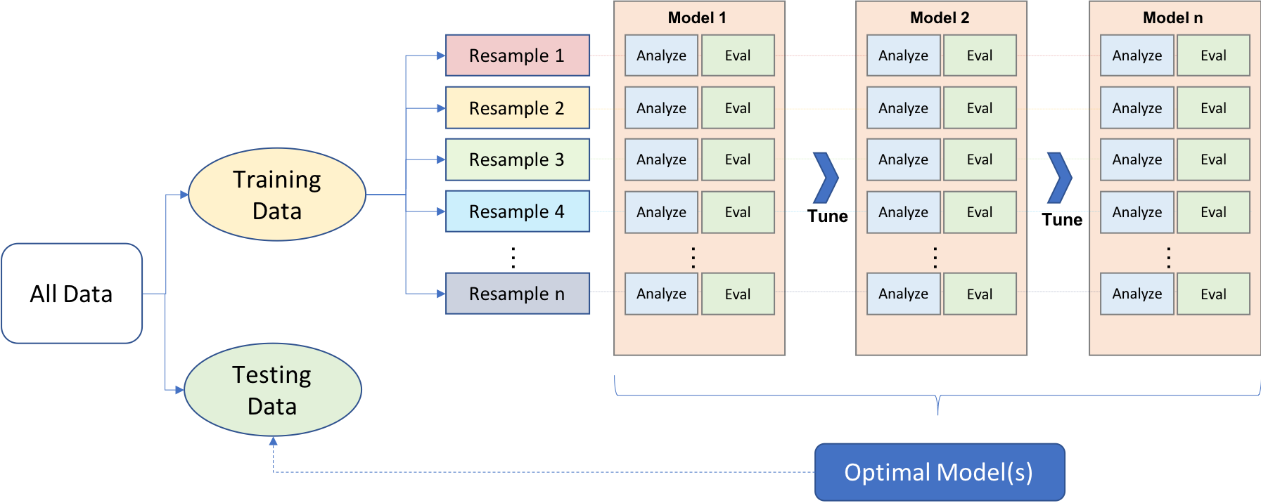 10.3 Resampling Methods | Modelado Tidy Con R - Club De Lectura